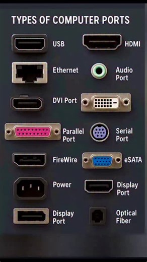 Kaif Khan on Instagram: "Types Of Computer Ports....... Follow and saport....... . . #tranding #reels #explore #computertips #computerparts #com_puter_skills"