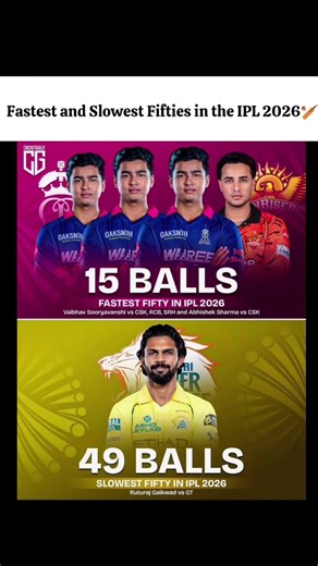 Fastest & Slowest Fifties of IPL 2026: The Full List 📊