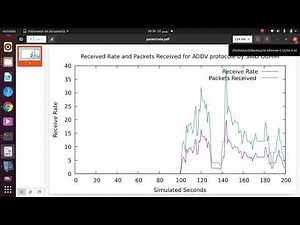 Comparison of MANET Routing Protocols : AODV DSR and DSDV Routing Protocols using ns3