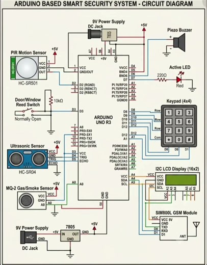 Arduino Based Smart Security System - Circuit Diagram & Complete DIY Tutorial #smarthouse #smarthome