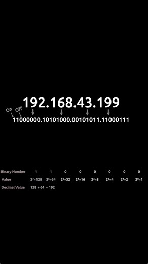 319K views · 6.7K reactions | IP Address in 5 minutes | Hacker339 | Facebook
