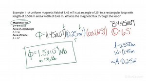 How to Calculate the Flux at an Angle to a Loop of Wire | Physics | Study.com