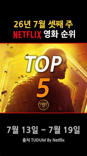 Netflix Movie Rankings TOP 5 for the Third Week of July 2026