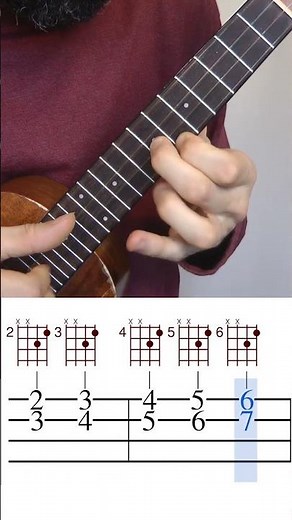 La foule - Édith PIAF { RIFF ukulele fingerstyle tabs }