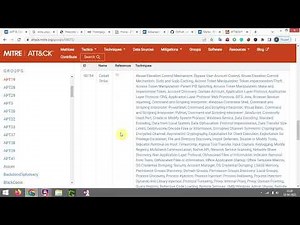 MITRE ATT&CK Defender - perspective of Cyber Threat Intelligence