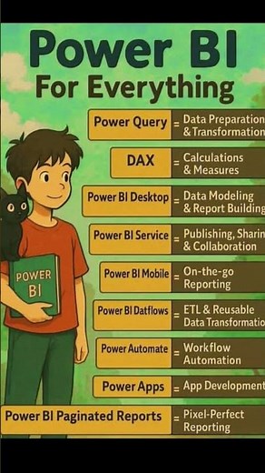 Know Everything About Power BI!!!