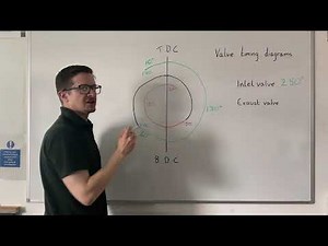 Valve timing diagrams