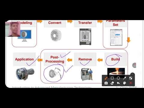 Advance manufacturing process introduction explain it