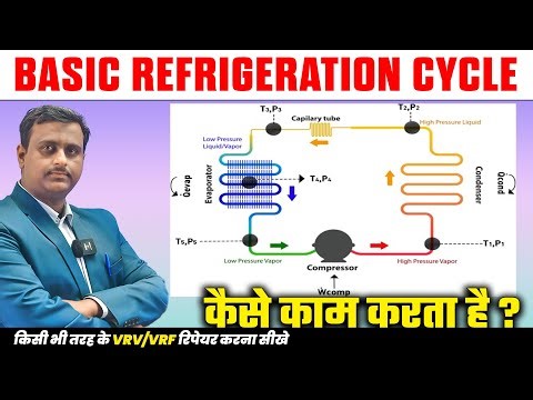 Basics of Refrigeration Cycle in HVAC | How It Works in VRV VRF HVAC System | Vrv vrf training