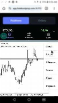 BTMM: BTC-USD - - SAFTY TRADE PART 4 #propfirmtrading #fundedtrader #forex