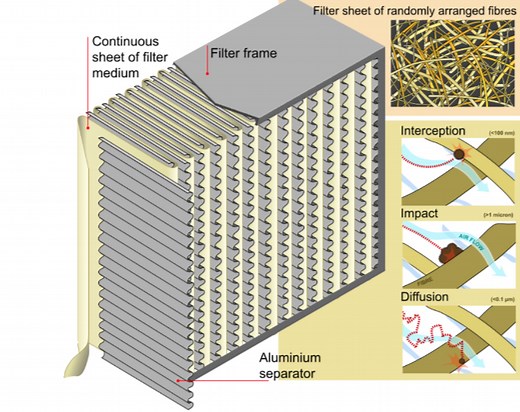 What Is a HEPA Filter & How Does It Work? | ISO-Aire