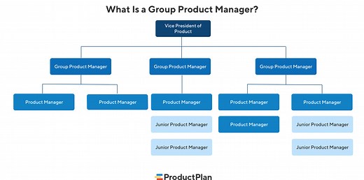 Group Product Manager