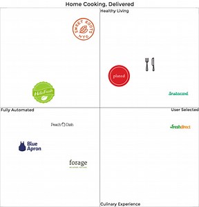 How to create competitive market maps with MarketMap.me - David Teten