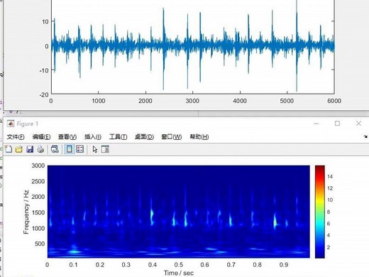 12基于MATLAB的短时傅里叶变换(STFT),连续小波变换(CWT),程序已调通，可以直接运行。