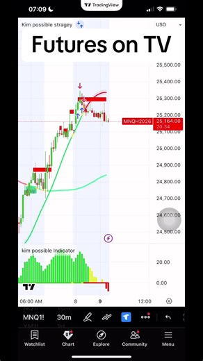 Master Trading Futures on TradingView from Your Phone