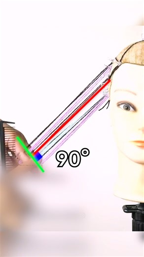 Grados de corte | Ángulo perpendicular | katherinesalazaroficial