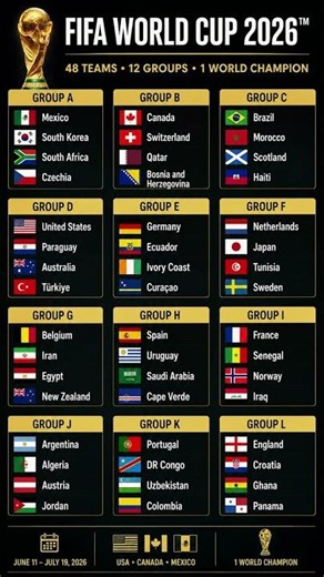 FIFA World Cup 2026: Official Groups Reveal & Teams | Who Will Win?