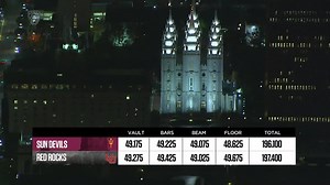 6.2K views · 321 reactions | No. 2 Utah Gymnastics defeats Arizona State by a final score of 197.40-196.10 on Friday, Jan. 21 in Salt Lake City. Cristal Isa scores a career-high 9.975 on beam and Grace McCallum finishes with a score of 9.925 on bars to lead the Red Rocks. | The University of Utah Athletics | Facebook