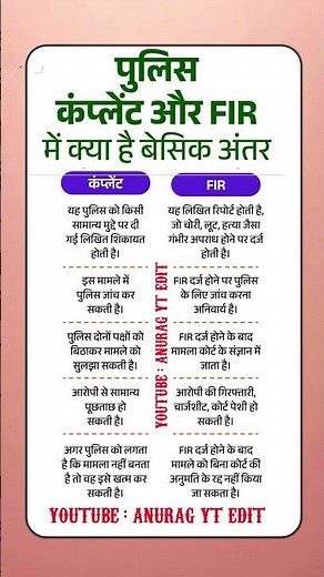 difference between complaint and fir // police // police complaint and police Fir