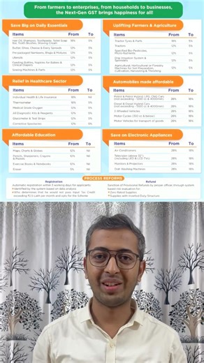 Biggest Diwali Gift (In English)