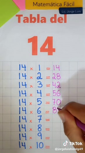 Tabla de multiplicar del 14: Aprende fácil y rápido