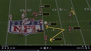 Pass Defense-Different Coverage Concepts on Defending Trips Formations
