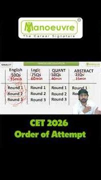 MBA CET 2026: Best Order of Attempt ⏱️ | Score Maximum Marks