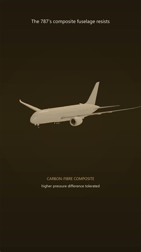 Why Does the Boeing 787 Have a Lower Cabin Altitude? #Shorts