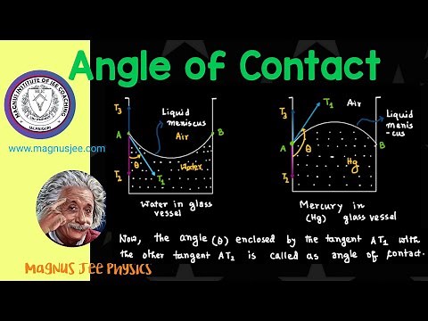 Angle of contact // Surface Tension