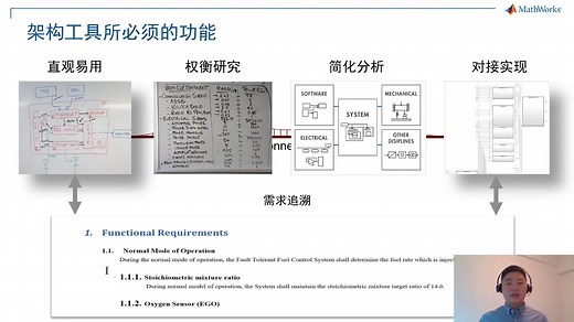 MATLAB R2020a基于模型的开发平台方面的新进展 架构与持续集成