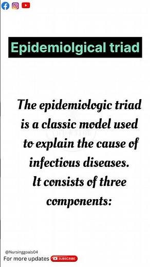 Epidemiology and epidemiology triad #nursinggoals#epidemic