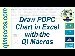 Draw PDPC Chart in Excel, with the QI Macros