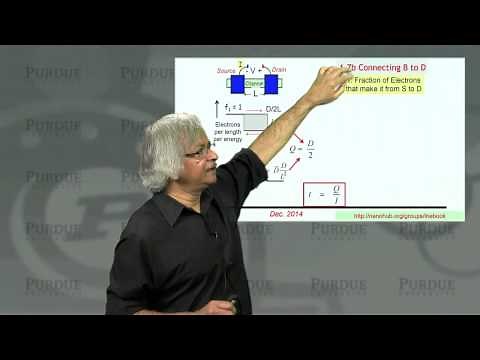 nanoHUB-U Fundamentals of Nanoelectronics A L1.7: The New Perspective: Balistic to Diffusive