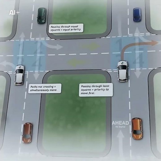 🚦Confused at crossroads? Not sure who goes first at junctions?
