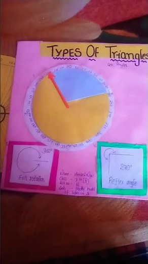 # Model of "Types of Triangles"# class 7th , 8th