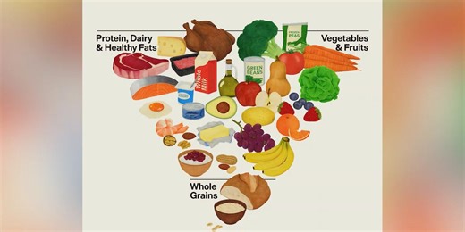 The return of the food pyramid and its focus on whole grains and protein
