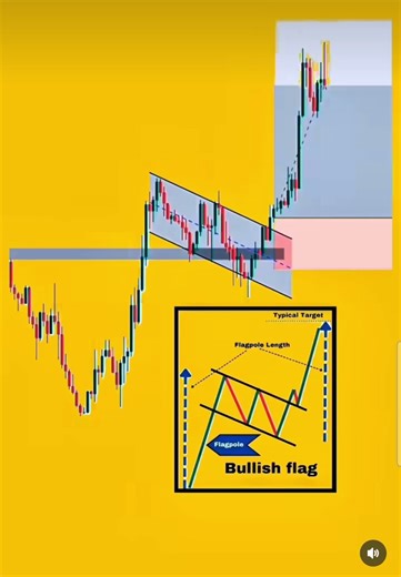 scalping chart pattern