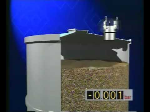 VCP Spring-Loaded Pressure Relief Valves