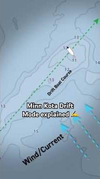 How Minn Kota Drift Mode has revolutionized walleye fishing 💪 #MinnKota