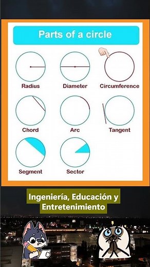 Parts of a Circle #tutorial #math #tricks #foryou #tips #geometry #maths #mathematics