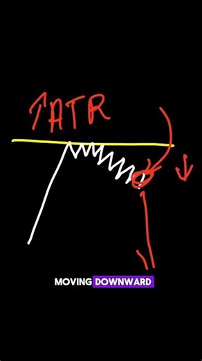 A series of small candles after a strong level… a clear selling opportunity