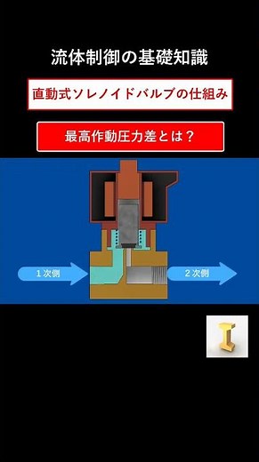A quick explanation of how solenoid valves work #machinedesign