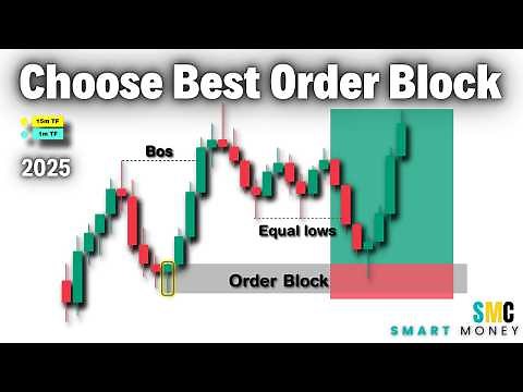Order Blocks: How To Identify + How To Trade | #orderblock #orderblocktrading
