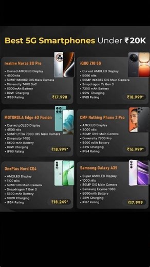 🔥 Best 5G Smartphones Under ₹20,000 in 2025 – Flagship Features on a Budget! 🚀📱 #flagshipphone