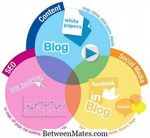Differenz zwischen Outbound- und Inbound-Marketing Unterschied Bei - Andere 2026