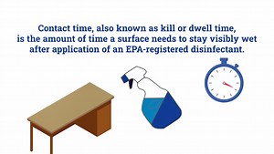 Contact Time - Why Does it Matter? | CloroxPro
