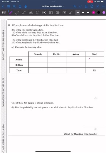 Completing Tables for GCSE Maths Help