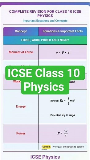 ICSE Class 10 Physics Complete Revision. #icse #physics #exampreparation #motivation