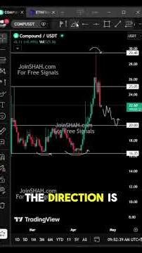 Compound at $20 Support – Will Bulls Defend Again? #cryptocurrency #altcoins #liquidity