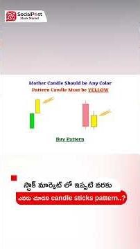 Candlestick Pattern Strategy | #ytshorts #shorts #candlestickpatterns #candlestick #trending #viral